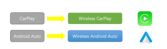 Wireless Carplay Adapter Android Auto