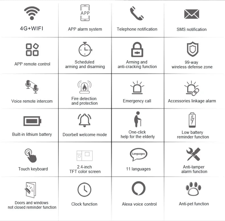 Pgst-sistema de alarme de segurança doméstica sem fio, wi-fi, controle de aplicativos, trabalho com alexa