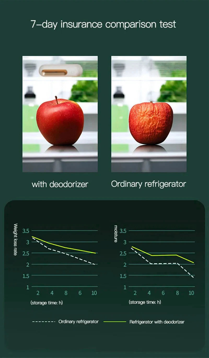 Refrigerator Deodorizer Air Purifier